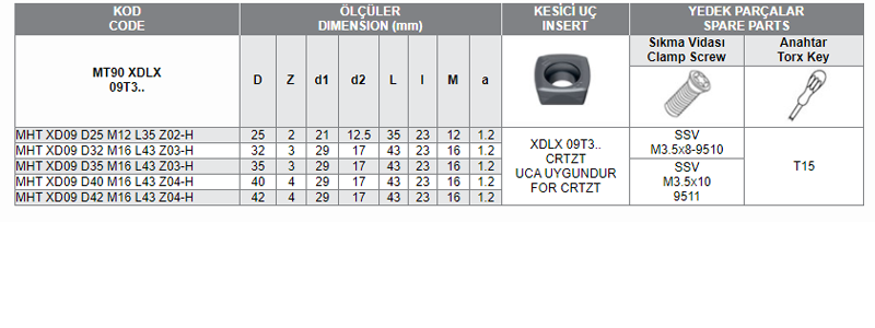 MT90 XDLX 09T3 CRTZT UCA UYGUN MODUL FREZELERİ